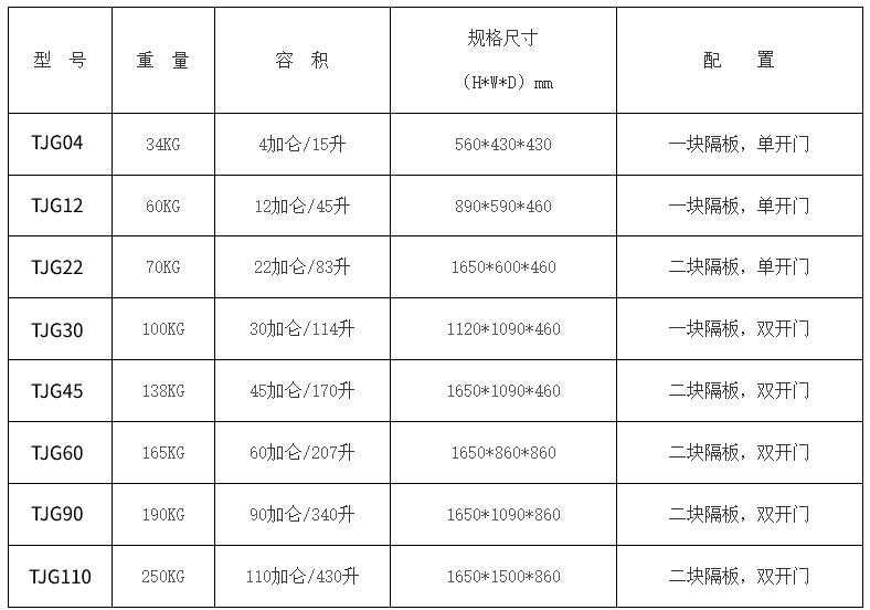 酒精防爆柜規(guī)格尺寸
